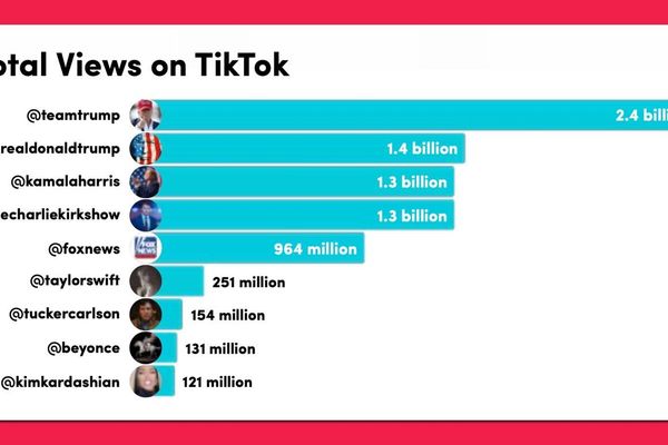 How Trump Saved TikTok: The Inside Story of a Two-Year Political Campaign