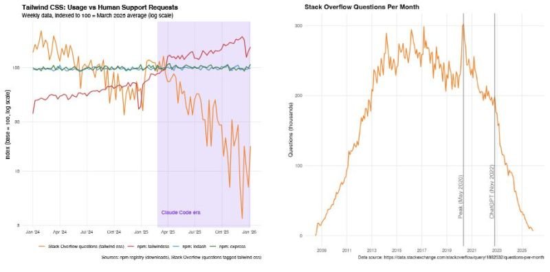 (Credit: Koren et al., 2026)