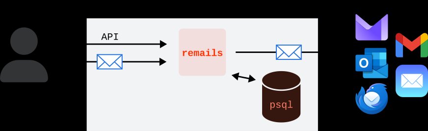 Simple VPS deployment at development start
