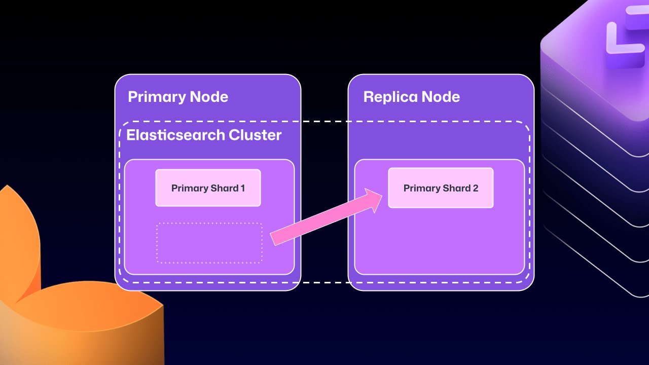 Diagram showing 'Primary Node' and 'Replica Node' as part of an 'Elasticsearch Cluster.' The Primary Node contains 'Primary Shard 1,' and the Replica Node contains 'Primary Shard 2.' A pink arrow points from an empty shard slot on the 'Primary Node' to Shard 2, representing the unwanted move of a primary shard to the 'Replica Node.'