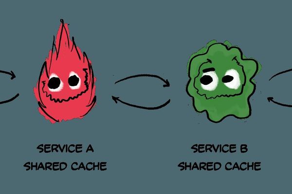 HTTP Caching Decoded: A Deep Dive into RFC 9111 and Modern Web Performance