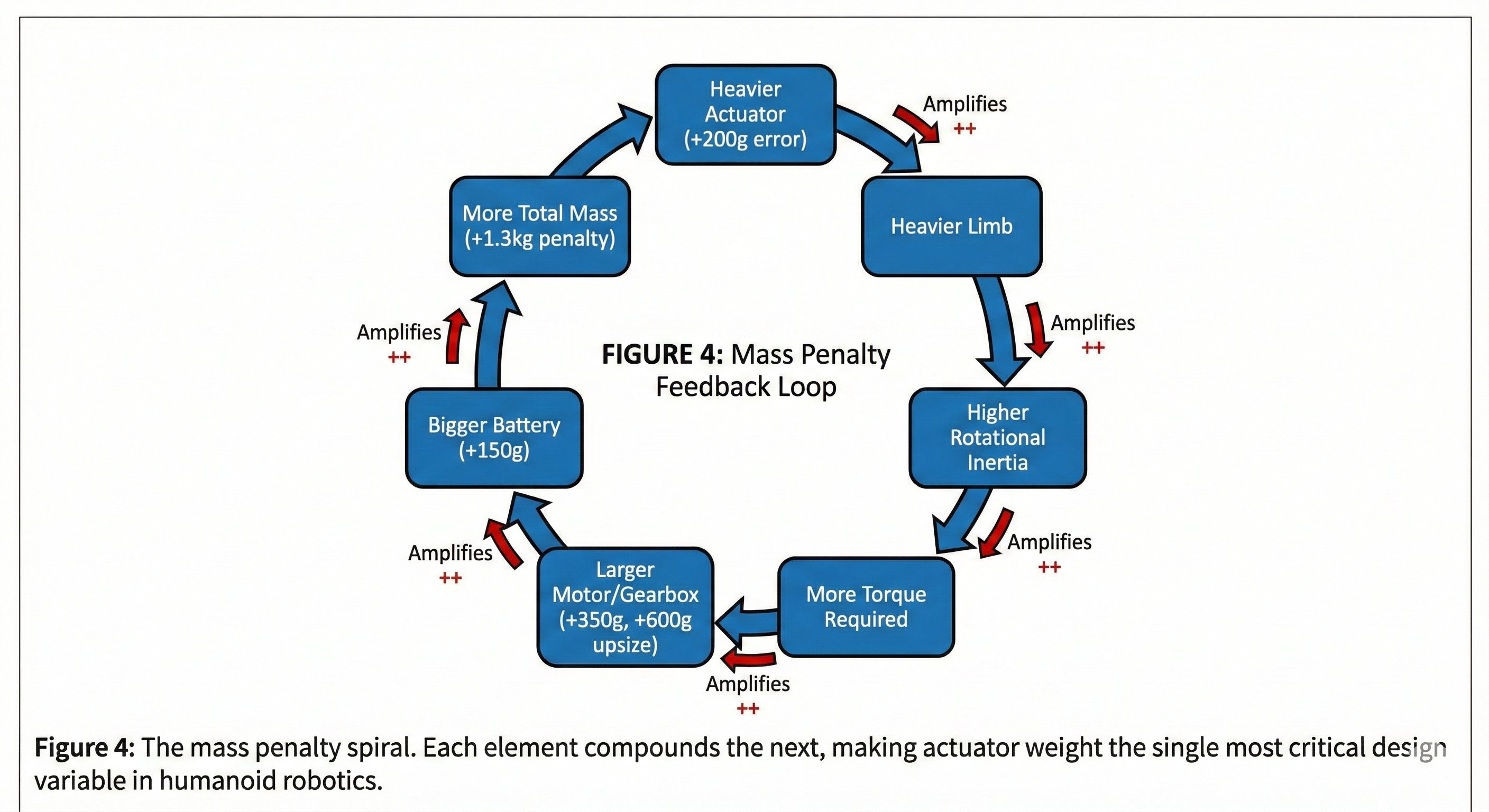 A circular diagram illustrating the 