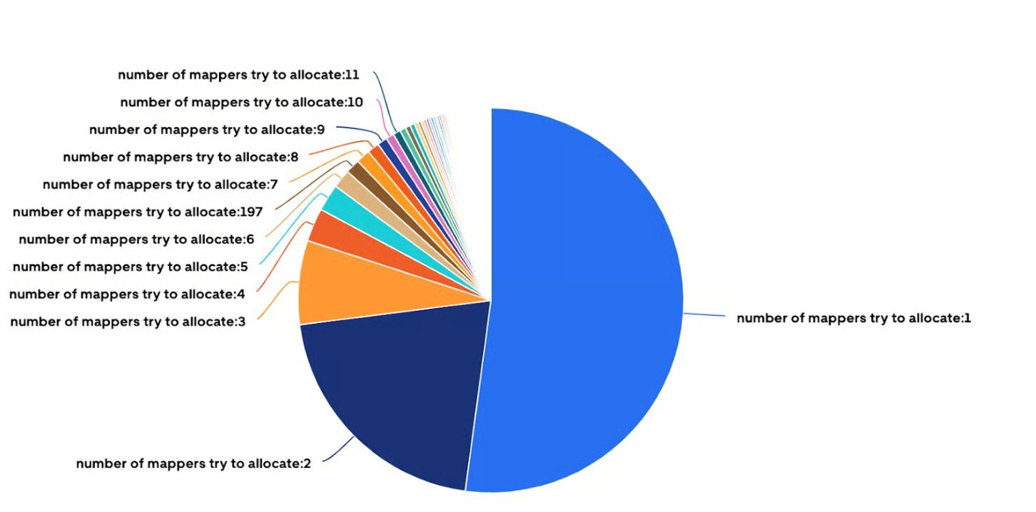 Hybrid Cloud Data at Uber: How Engineers Solved Extreme-Scale Replication Challenges - InfoQ