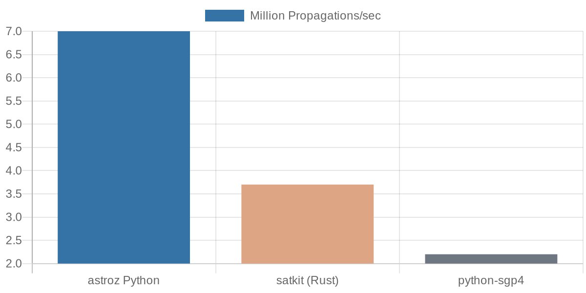 Python Bindings Throughput