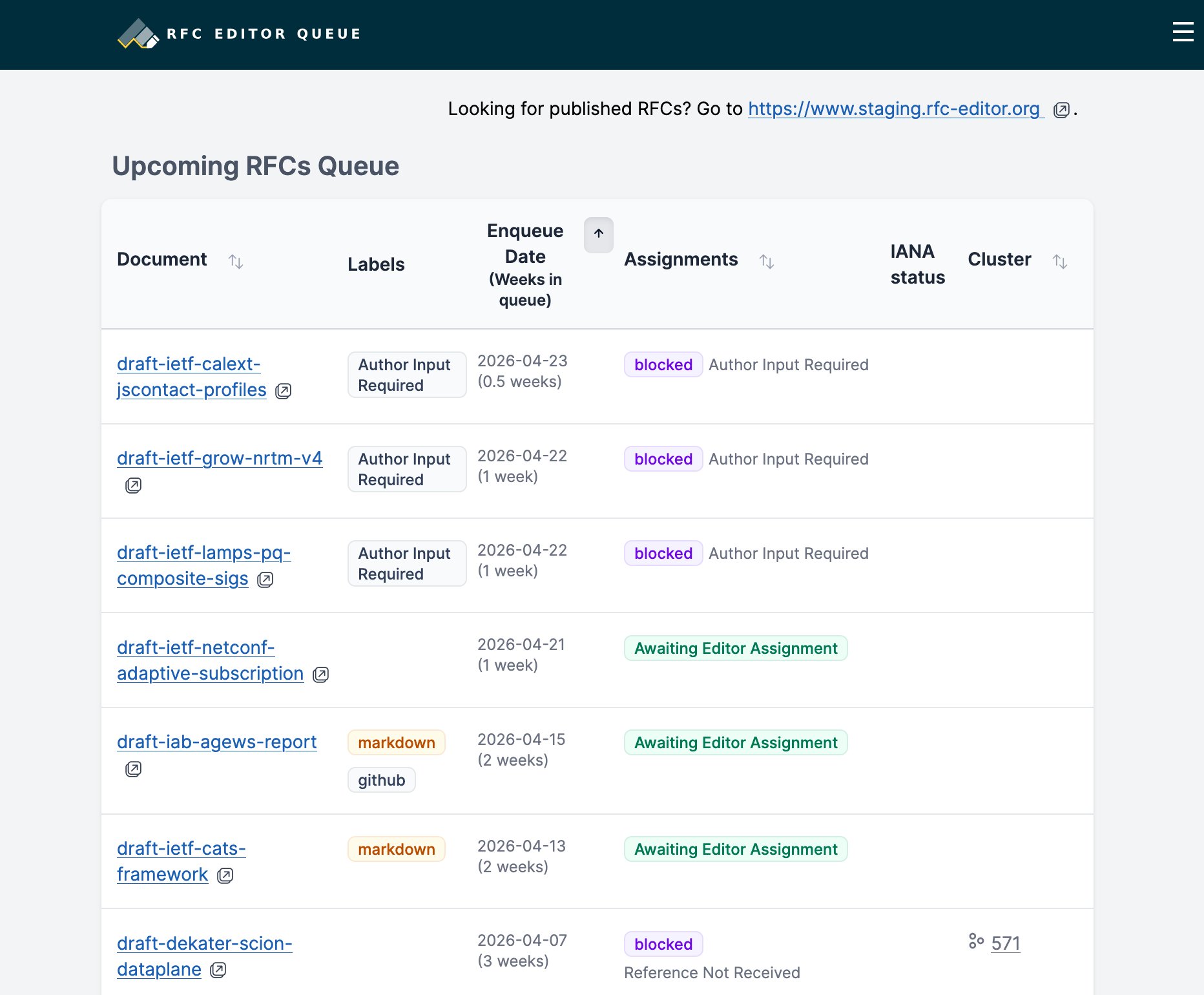 screenshot of queue.rfc-editor.org update in May 2026