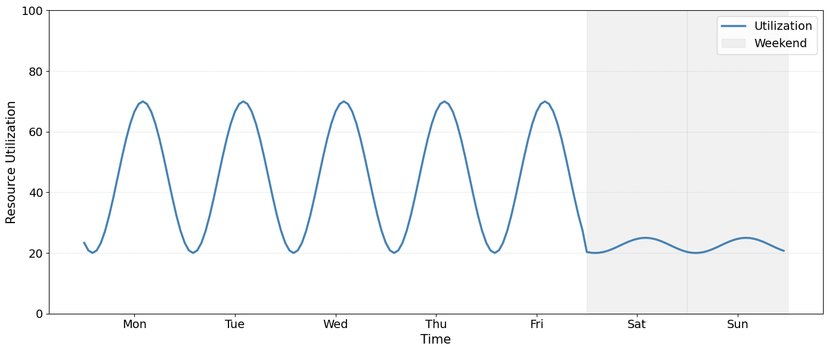 Improving Efficiency through Adaptive CPU Uncore Power Management | Microsoft Community Hub
