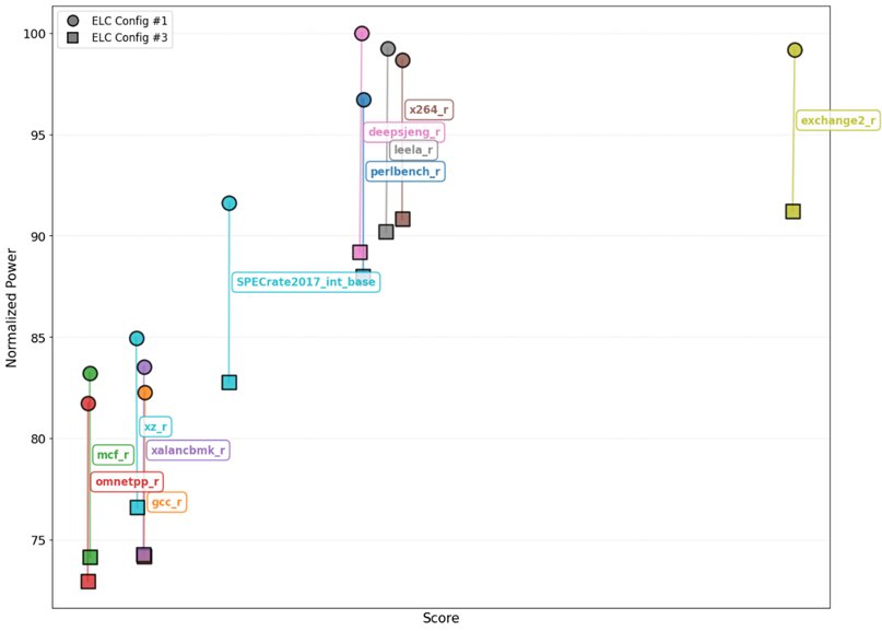 Improving Efficiency through Adaptive CPU Uncore Power Management | Microsoft Community Hub