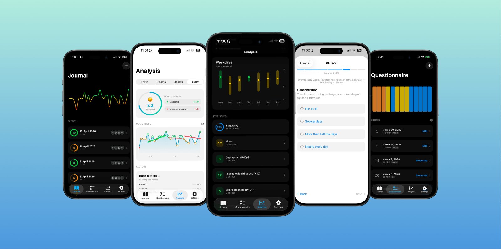 Indie App Spotlight: ‘InnerPulse’ is an in depth, private, and on-device mood tracker - 9to5Mac