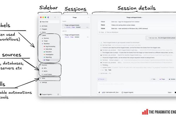 Inside a five-year-old startup's rapid AI makeover