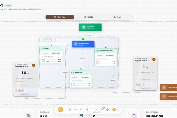 Inside Hubfly Space: Deconstructing the Architecture Powering a Developer-Centric Hosting Platform