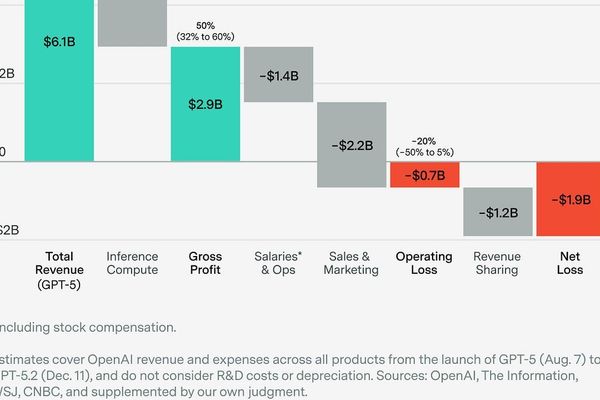Inside OpenAI's Unit Economics