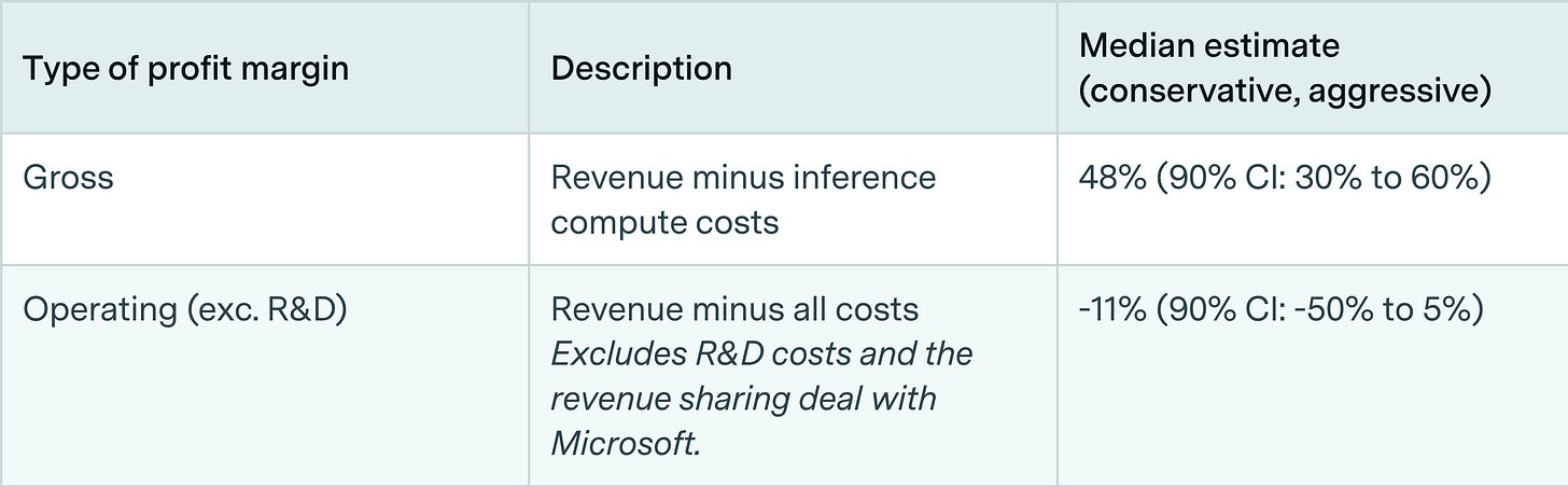 Inside OpenAI's unit economics