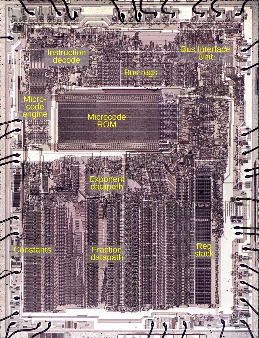 Die of the Intel 8087 floating point unit chip, with main functional blocks labeled. The die is 5 mm×6 mm. Click this image (or any others) for a larger image.