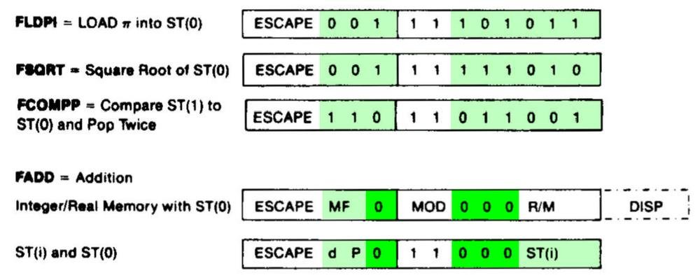 The bit patterns for some 8087 instructions. Based on the datasheet.