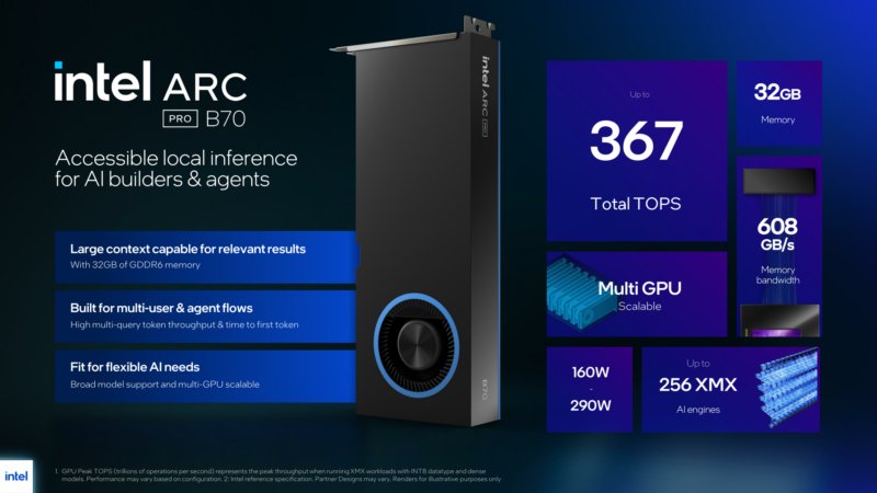 Intel Arc Pro B70 B65_B70 Details