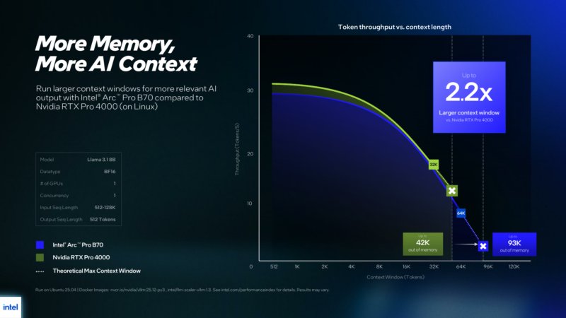 Intel Arc Pro B70 B65_Memory Context