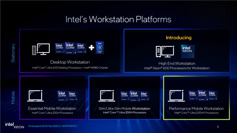 Intel Xeon 600 Platform Comparison