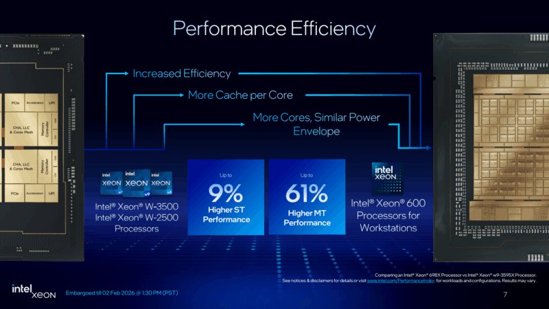 Intel Xeon 600 Performance Efficiency