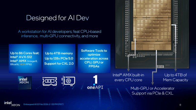 Intel Xeon 600 AI Dev