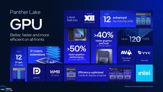Intel slide on Xe3