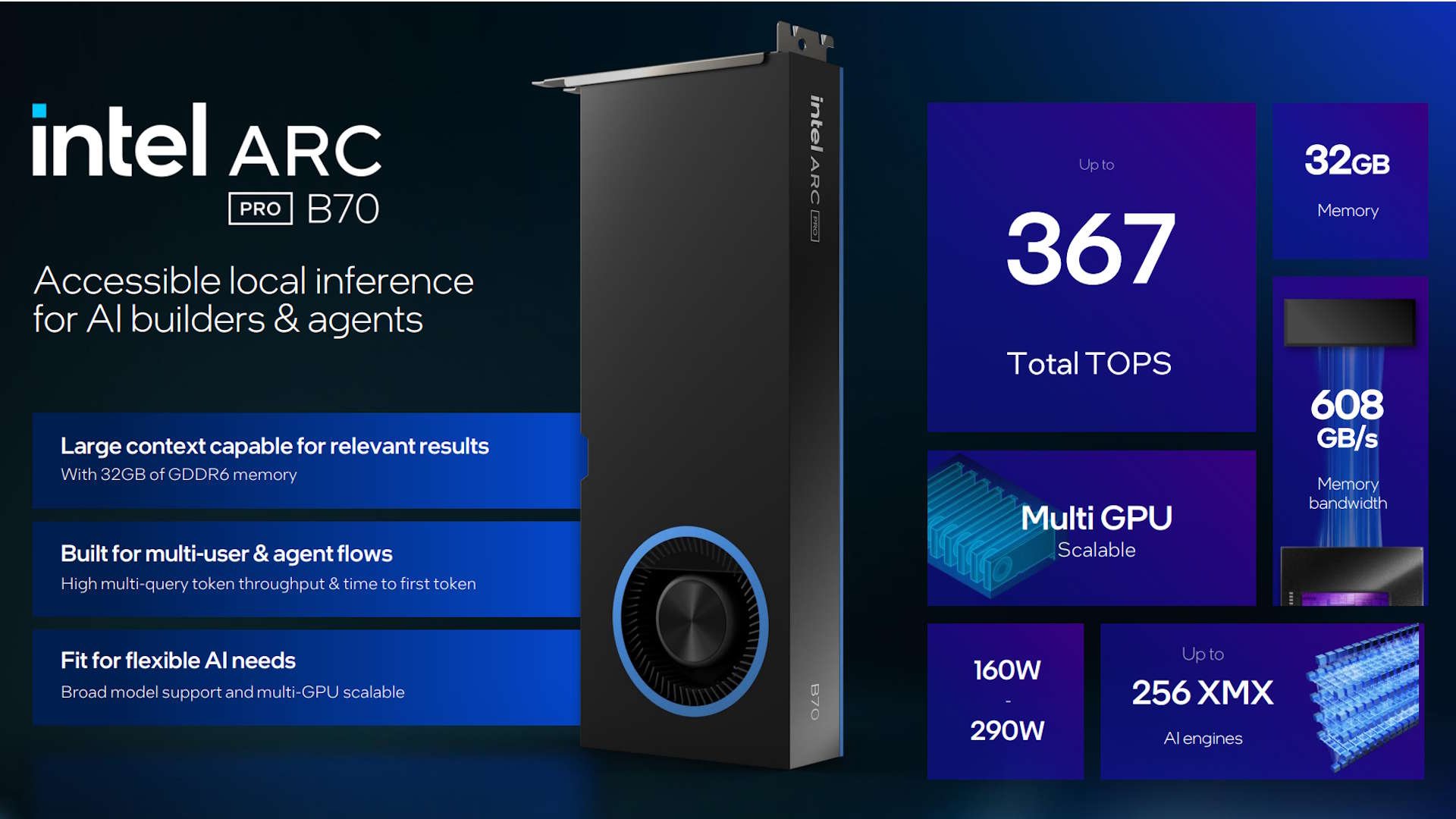 Intel Arc Pro B70 specs