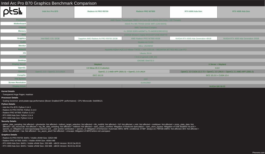 Intel Arc Pro B70 Graphics Benchmark Comparison