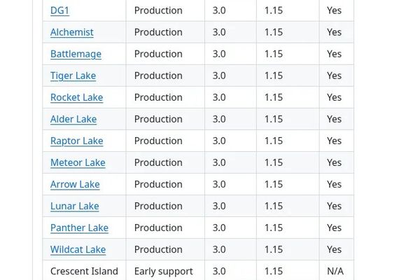 Intel adds early Nova Lake support and experimental LEO to Compute Runtime