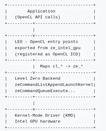 Intel Compute Runtime LEO architecture