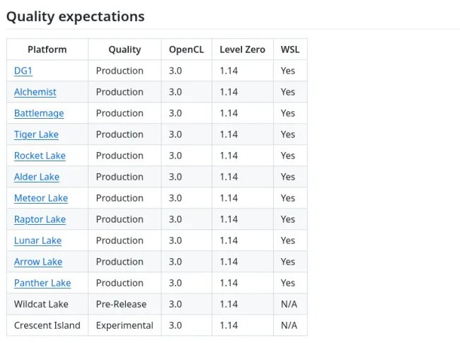 Intel Compute Runtime support matrix