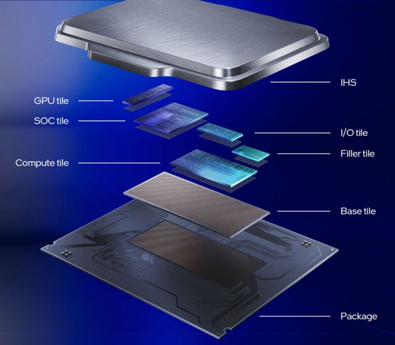 Core Ultra 200S Plus Tiles