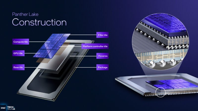 Intel Series 3 Construction