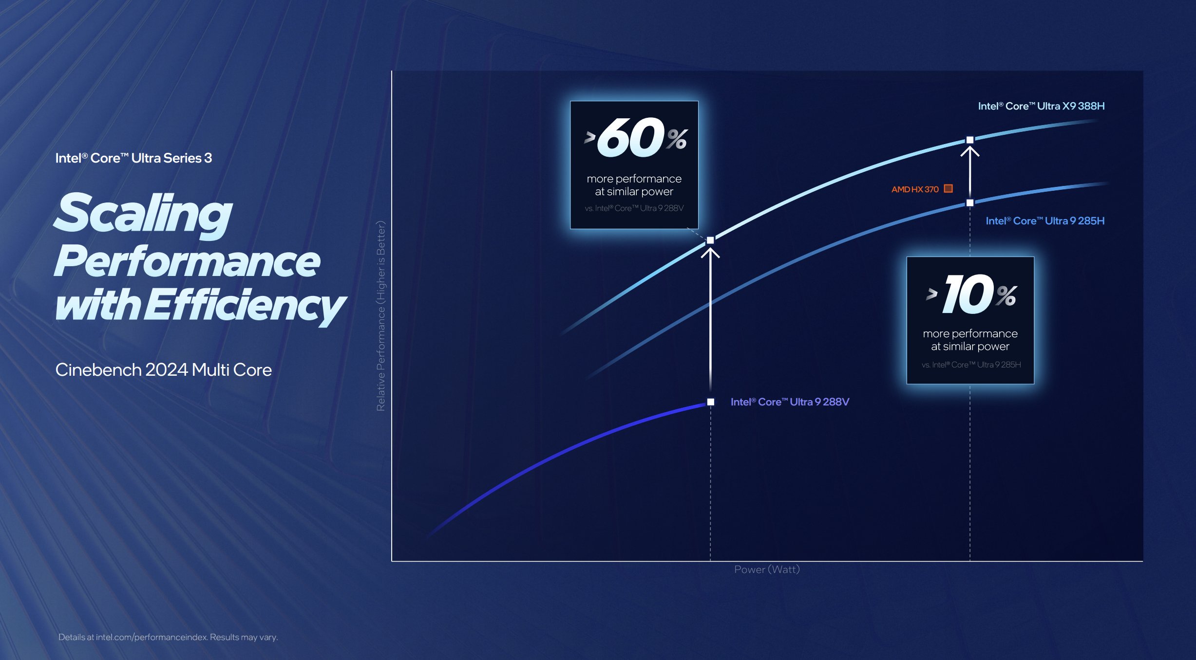 Performance for Intel Panther Lake.