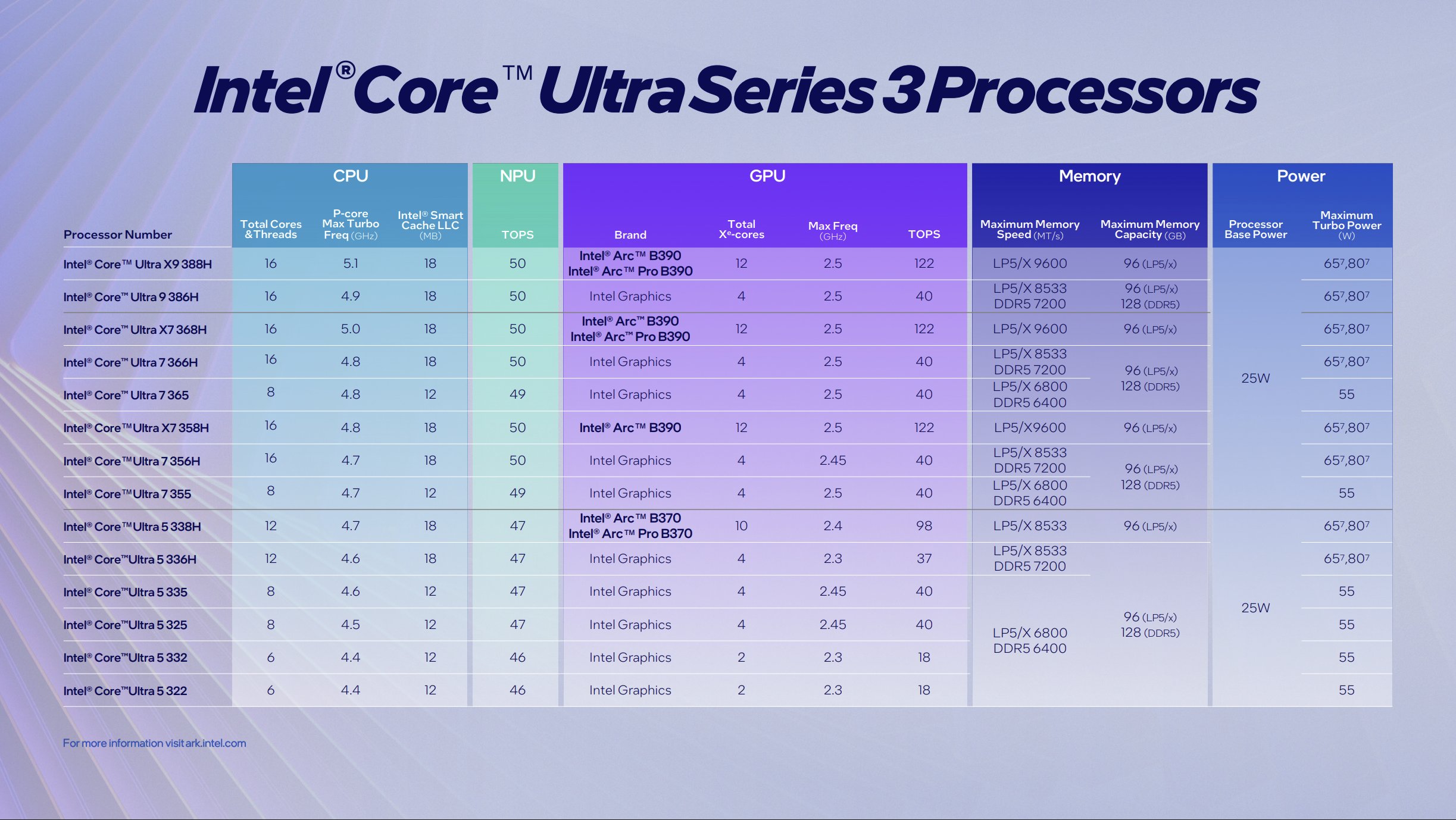 Intel Panther Lake specifications.