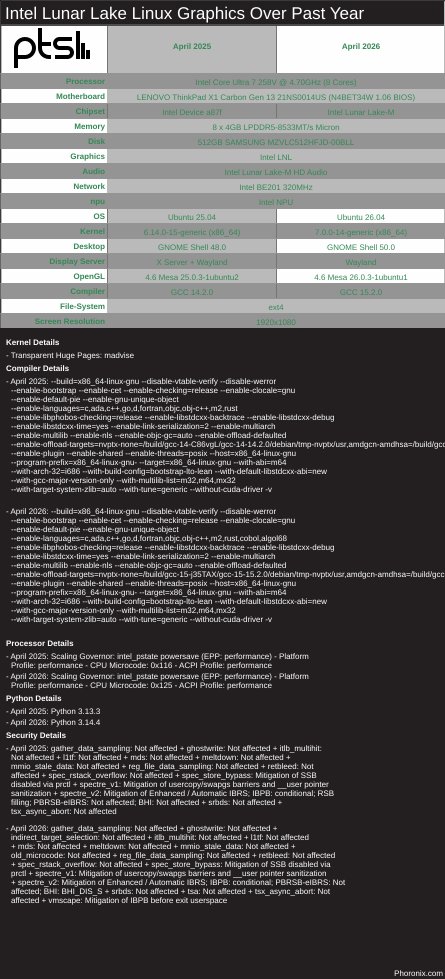 Intel Lunar Lake Linux Graphics Over Past Year