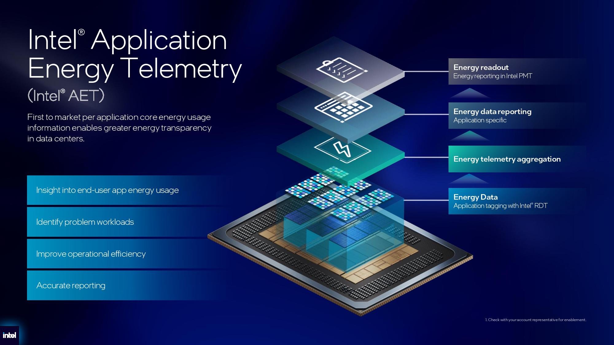 Intel Xeon 6+ details.