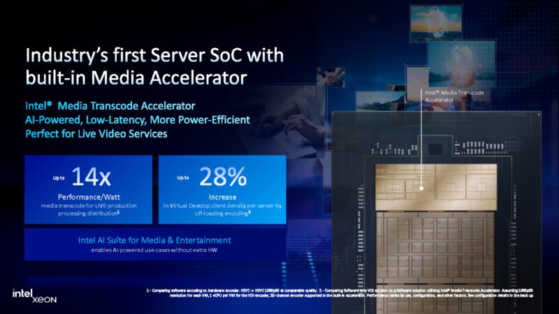 Intel Xeon 6 SoC Media Transcode Accelerator