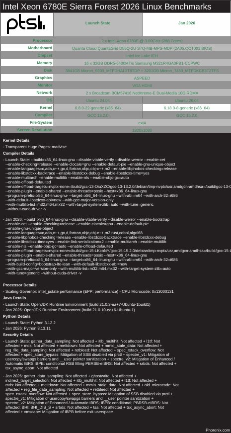 Intel Xeon 6780E Sierra Forest 2026 Linux Benchmarks
