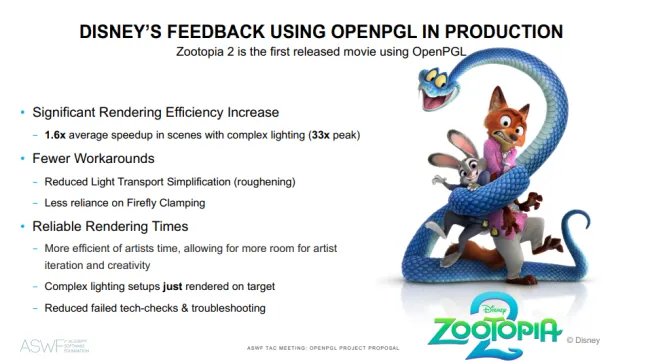 OpenPGL in Zootopia 2