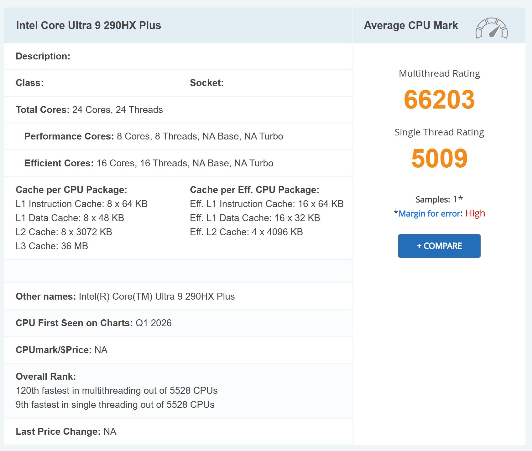 Intel Core Ultra 9 290HX Plus on PassMark