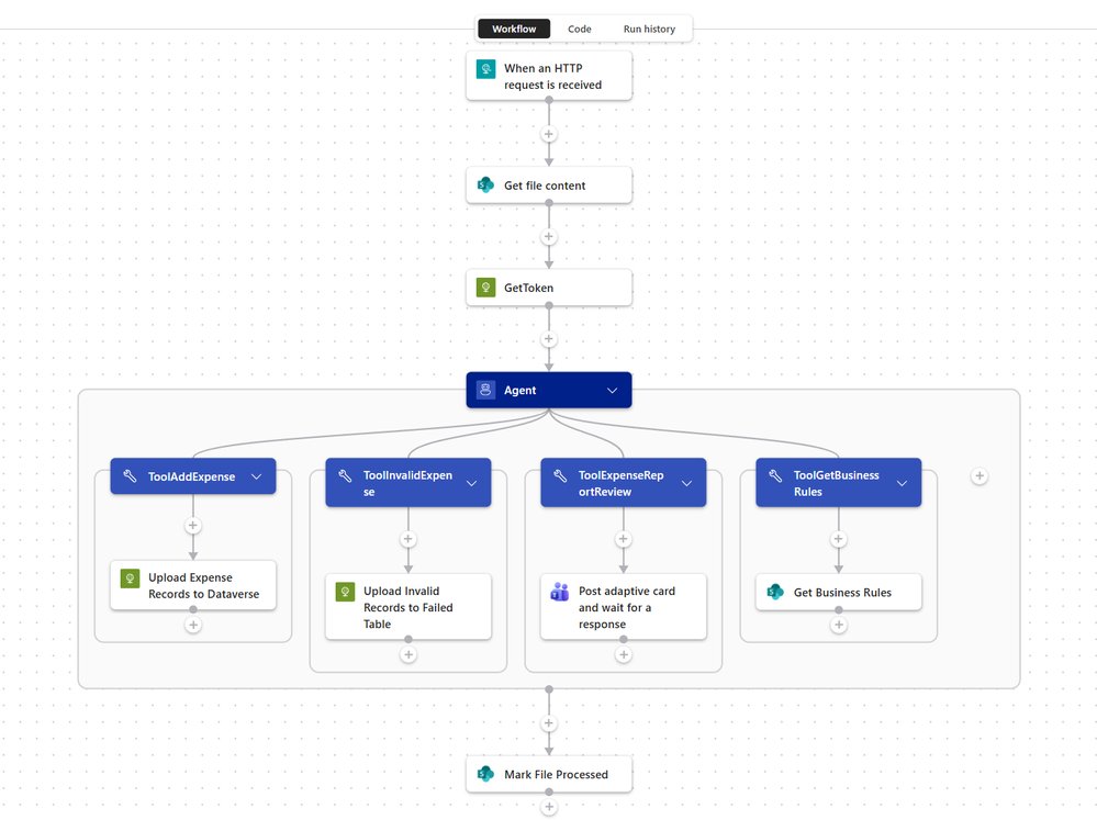 Introducing Code Interpreters for Logic Apps | Microsoft Community Hub