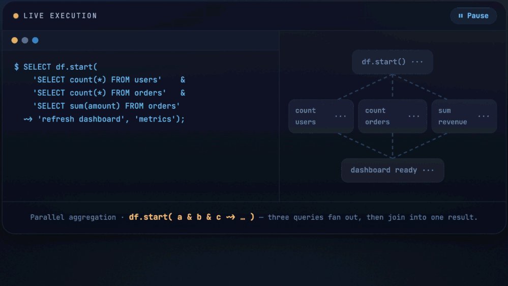 Introducing Durable Functions in PostgreSQL | Microsoft Community Hub