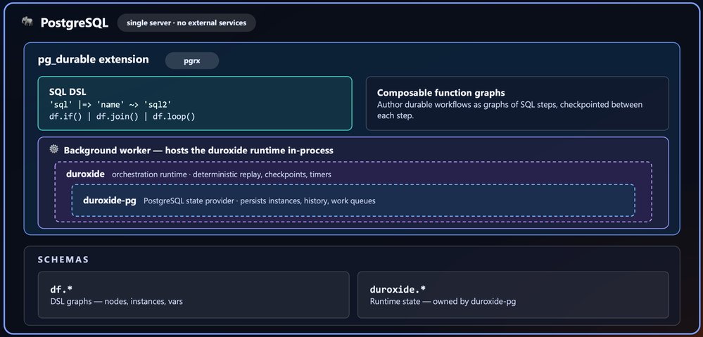 Introducing Durable Functions in PostgreSQL | Microsoft Community Hub