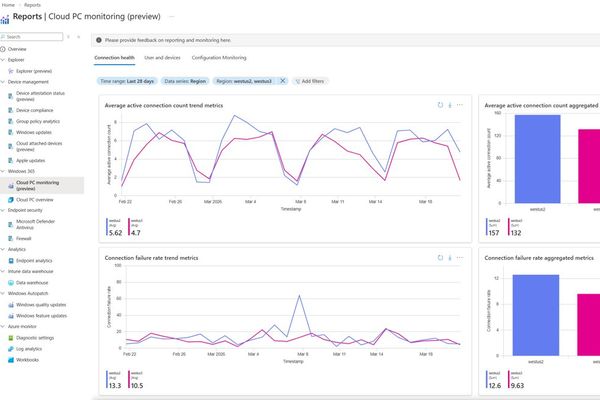 Microsoft Launches Unified Windows 365 Monitoring Platform in Intune