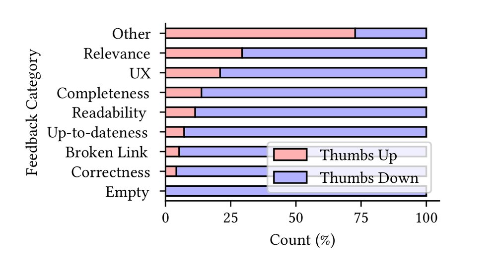 Introducing TSGen: Automated TSG Generation @ Scale – Built by AI | Microsoft Community Hub