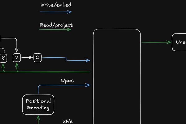 Mechanistic Interpretability Emerges as Critical Field for Understanding AI Systems