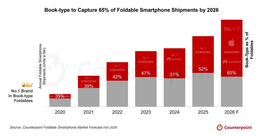 iPhone Fold expected to help drive adoption of book-type devices - 9to5Mac