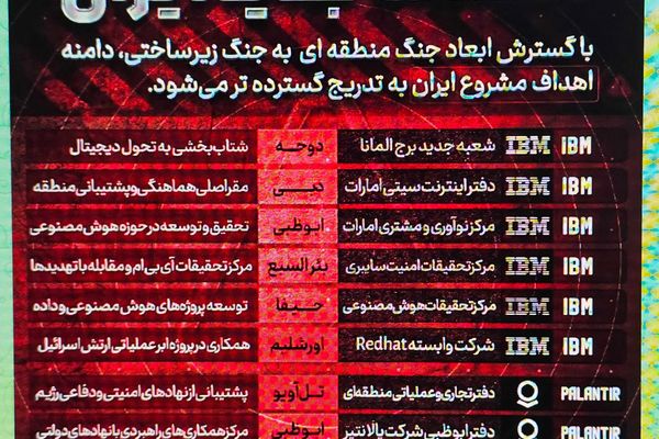 Iran escalates cyber-physical warfare by targeting US tech giants' infrastructure