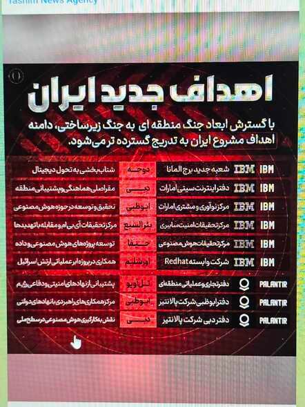 Iran state media telegram messages threatening US companies