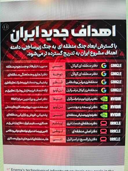 Iran state media telegram messages against US companies