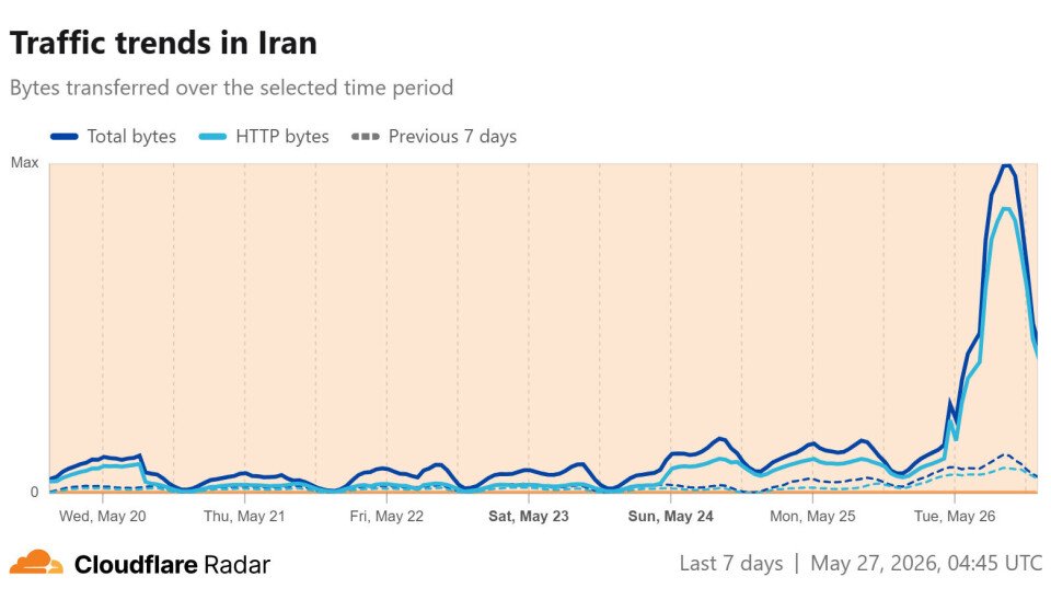 Iran slowly reconnects to the global internet